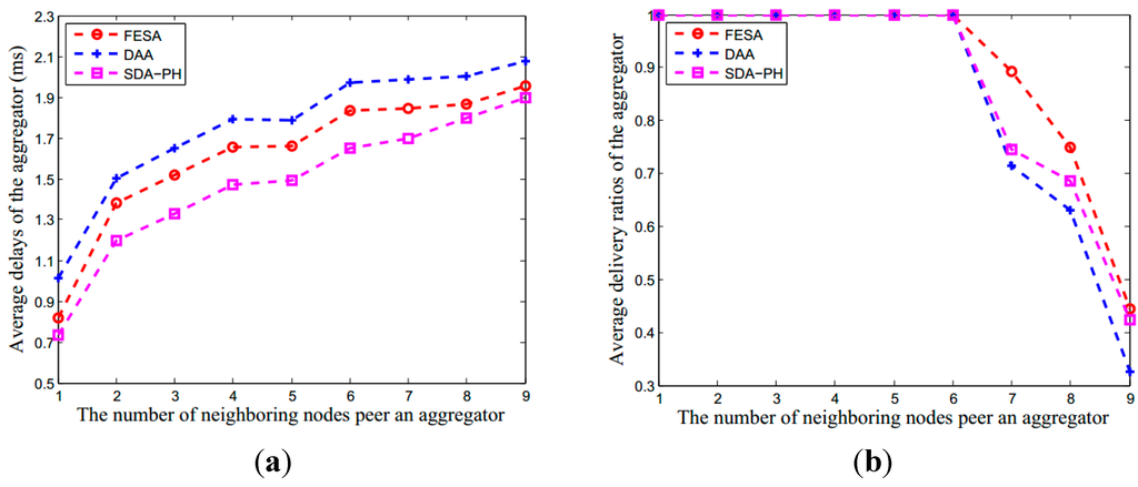 Sensors 15 15952 g005a 1024