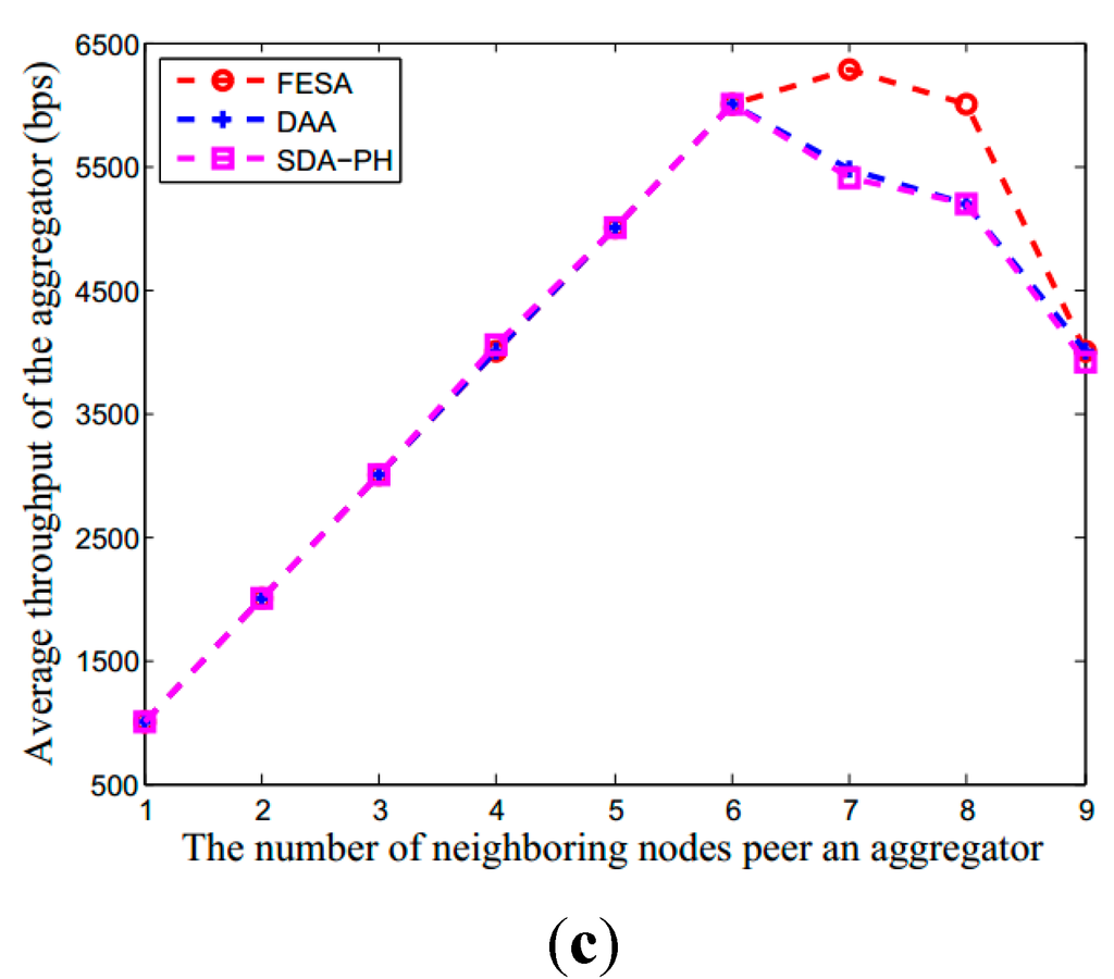 Sensors 15 15952 g005b 1024