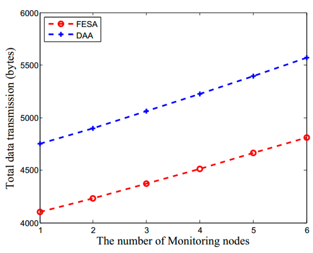 Sensors 15 15952 g006 1024
