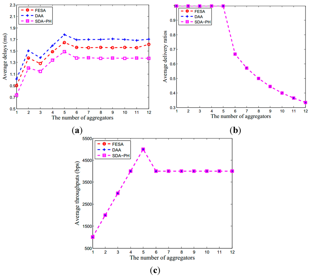 Sensors 15 15952 g007 1024
