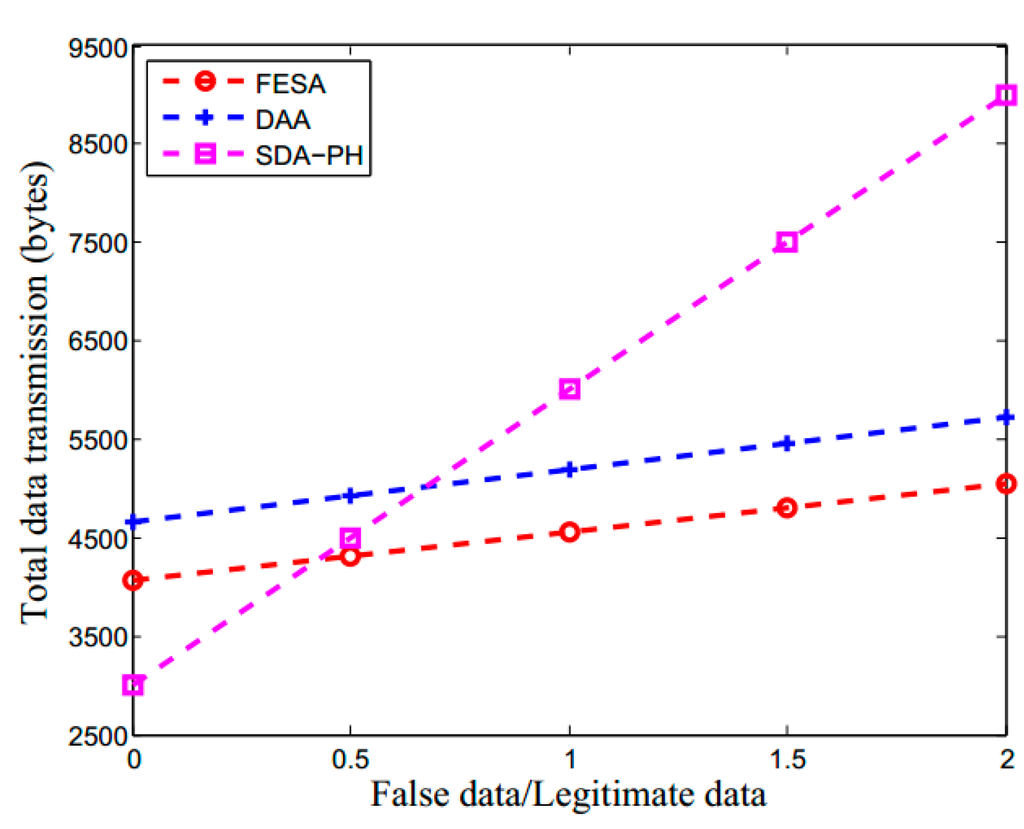 Sensors 15 15952 g008 1024