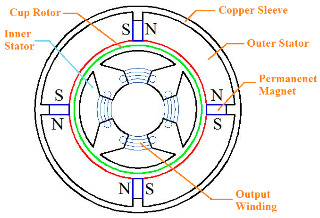 Sensors 15 16136 g003 1024