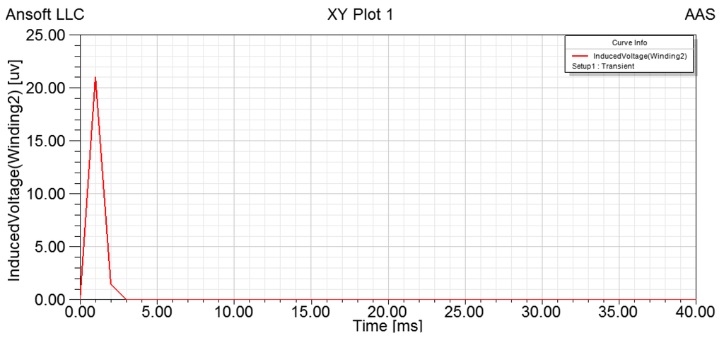 Sensors 15 16136 g013 1024
