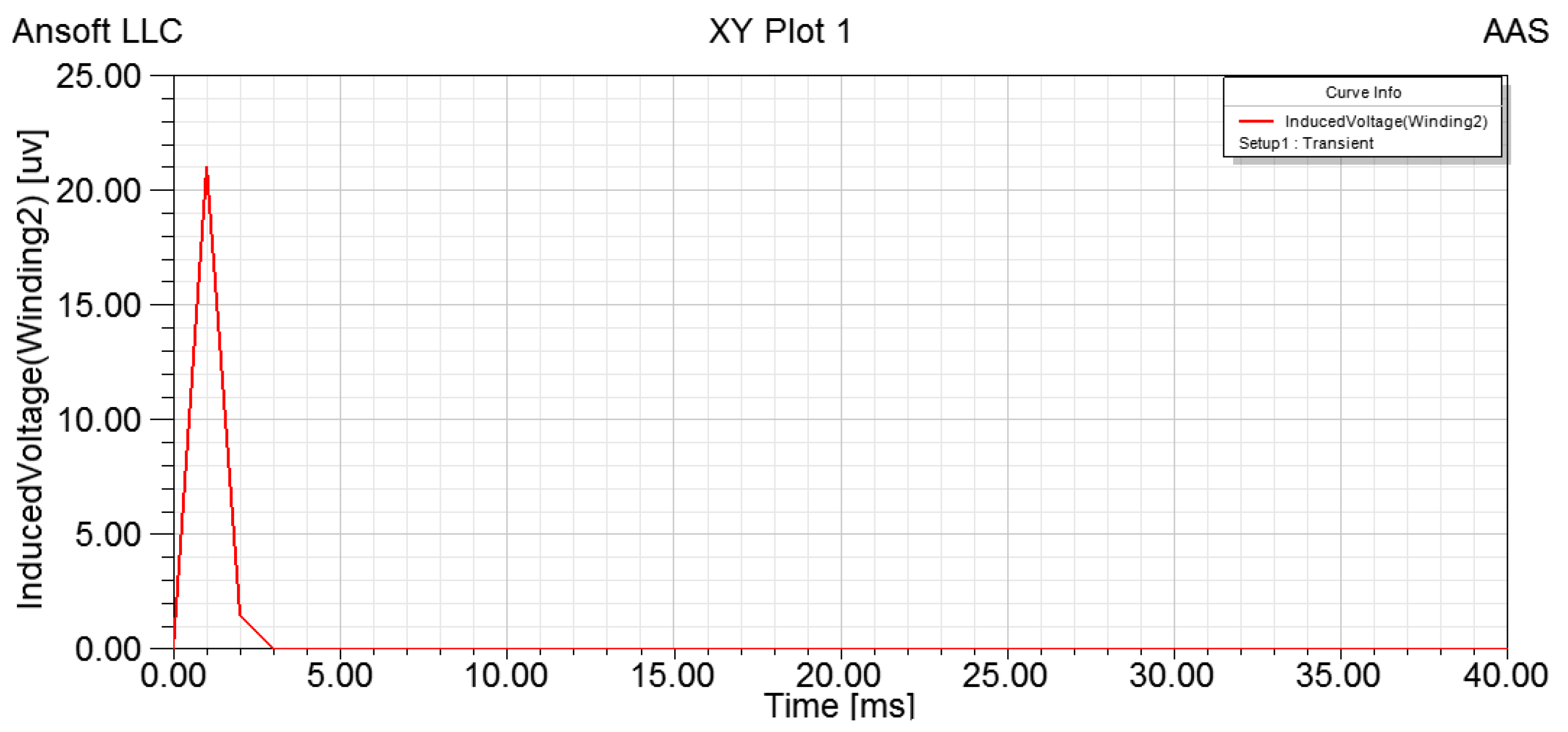 Sensors 15 16136 g013