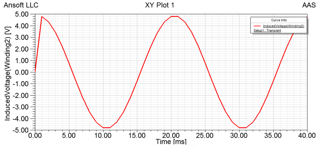 Sensors 15 16136 g014 1024