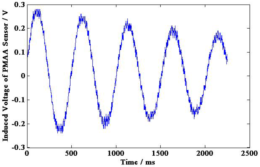 Sensors 15 16136 g016 1024