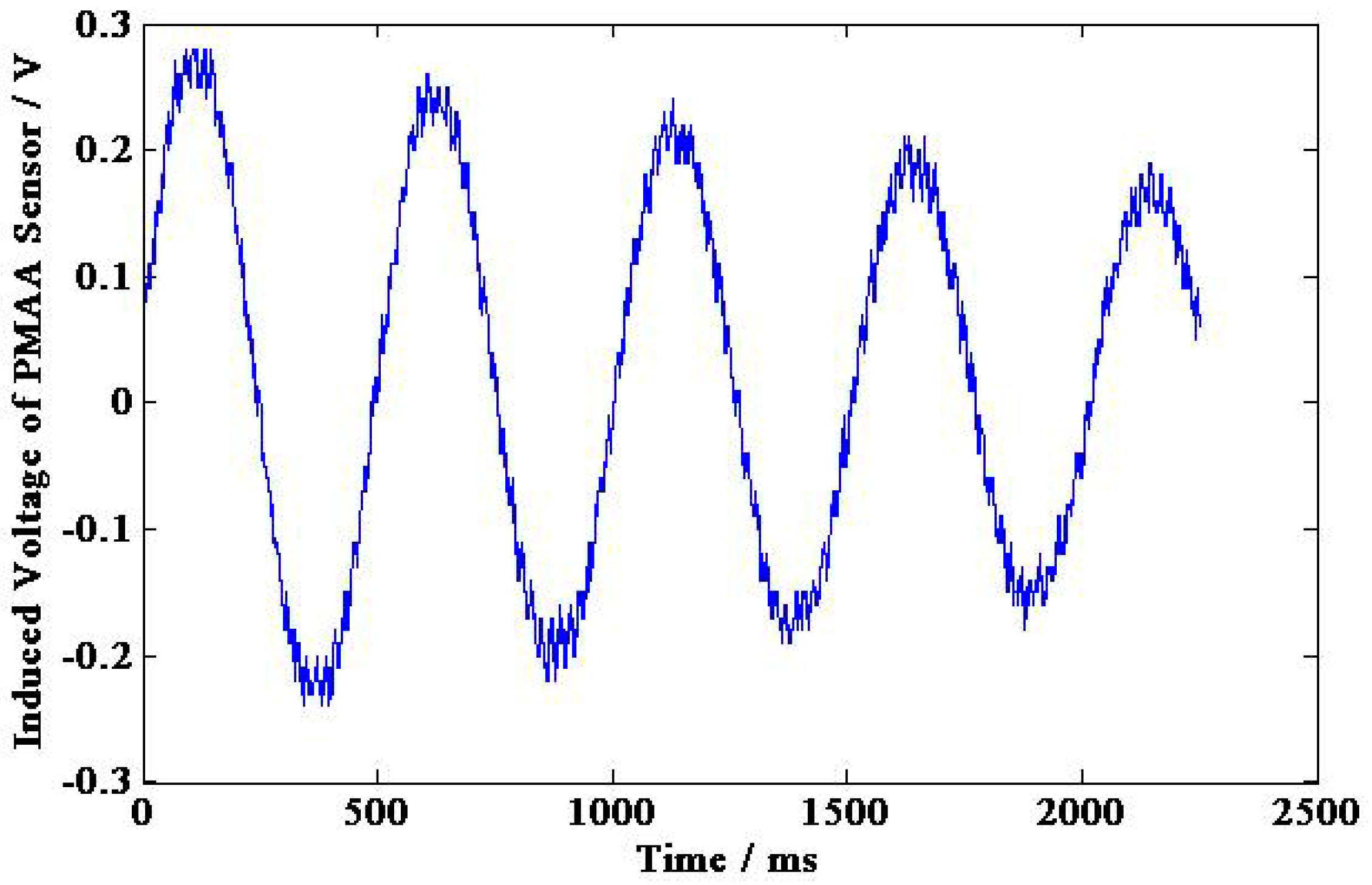 Sensors 15 16136 g016