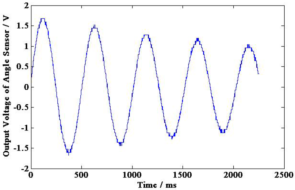 Sensors 15 16136 g017 1024