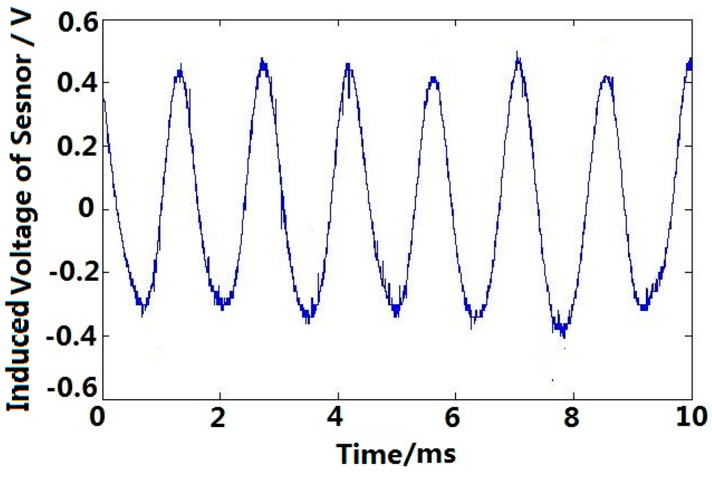 Sensors 15 16136 g021 1024