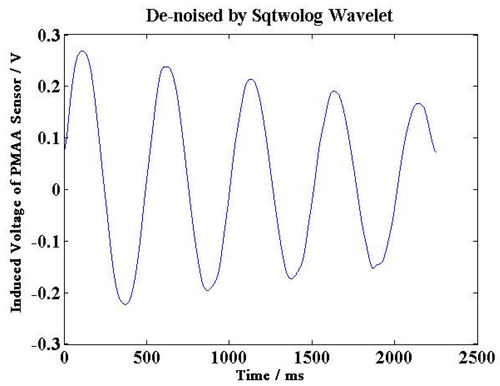 Sensors 15 16136 g022 1024