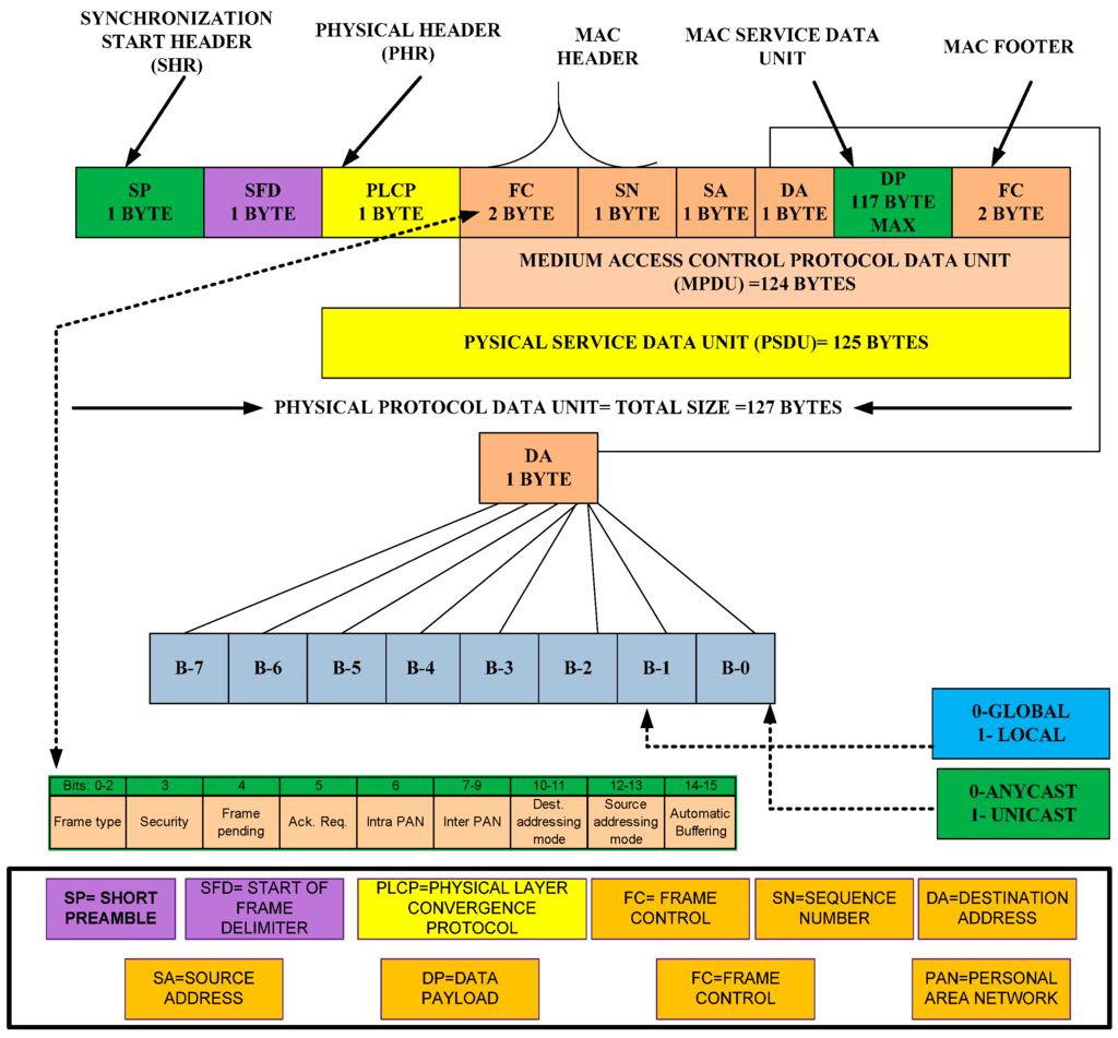 Sensors 15 16162 g002 1024