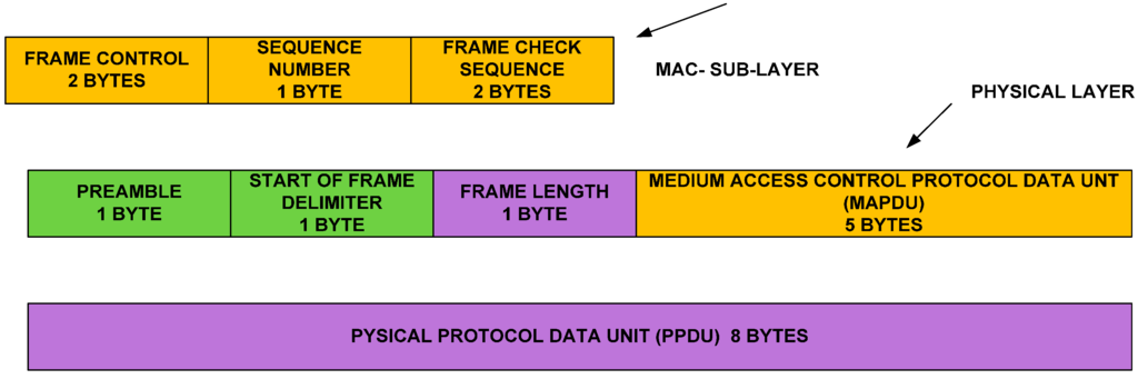 Sensors 15 16162 g003 1024