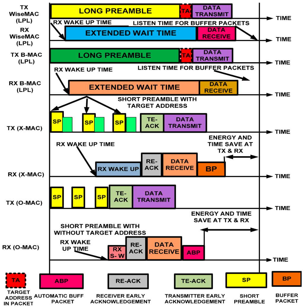 Sensors 15 16162 g004 1024