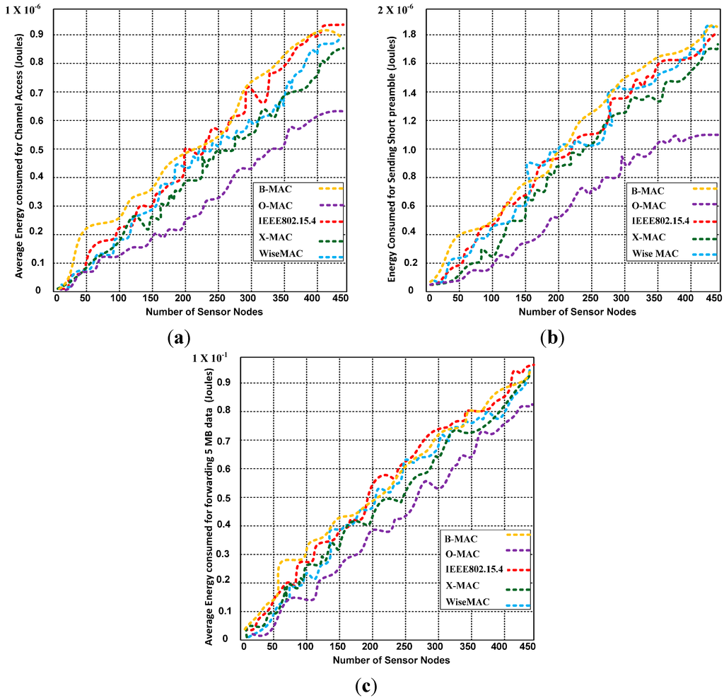 Sensors 15 16162 g005 1024