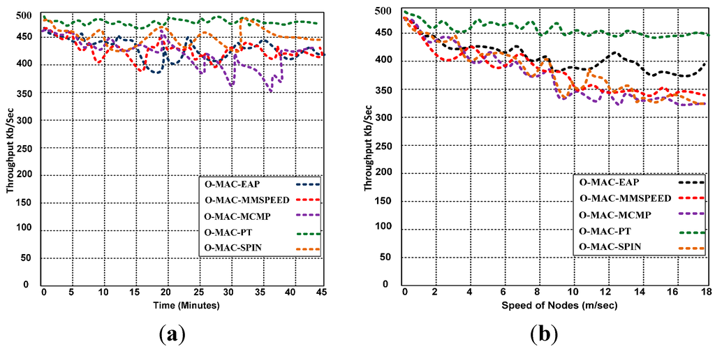 Sensors 15 16162 g008 1024
