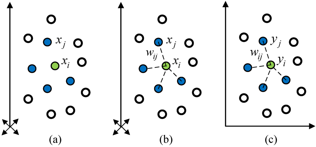 Sensors 15 16225 g001 1024