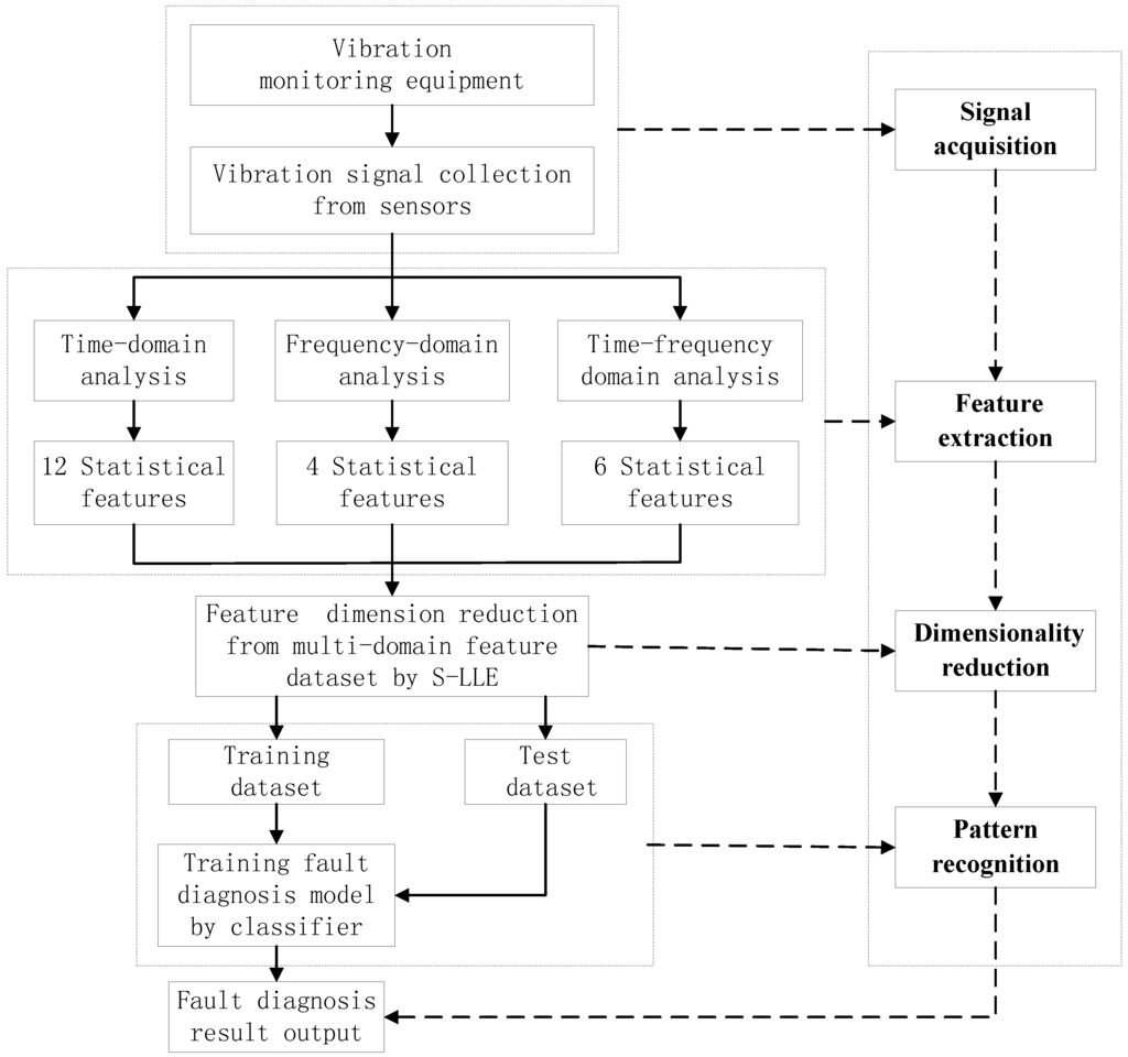 Sensors 15 16225 g002 1024