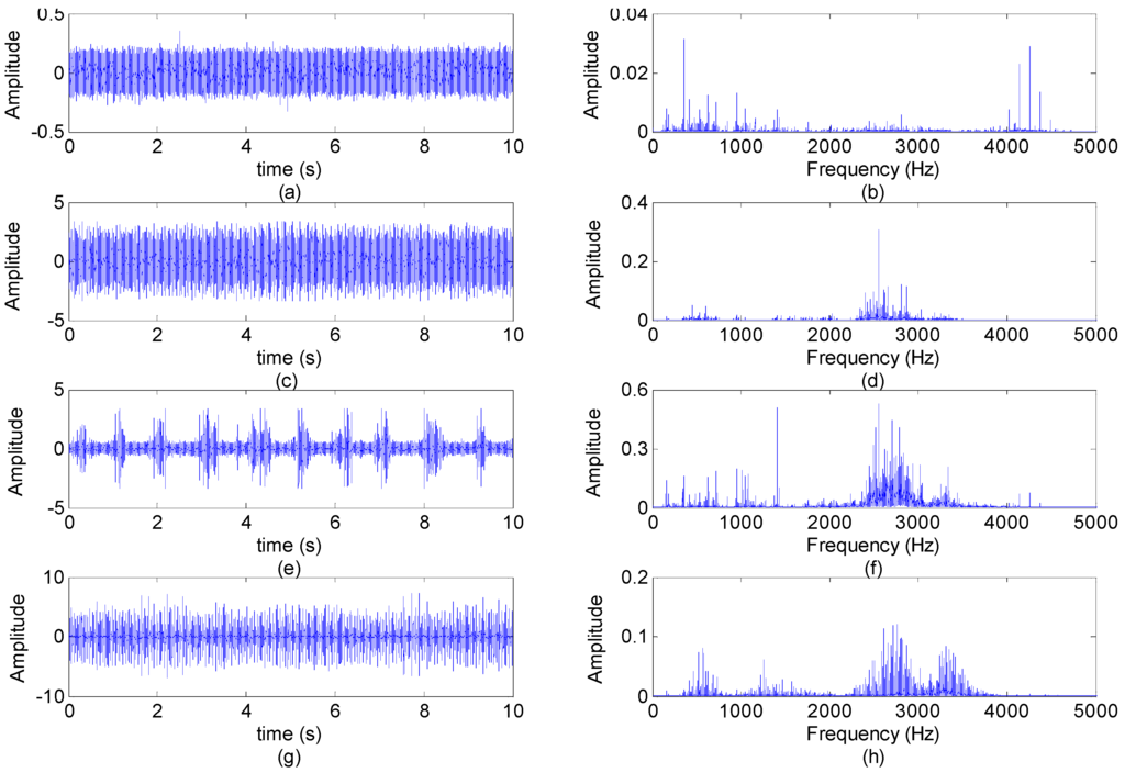 Sensors 15 16225 g004 1024