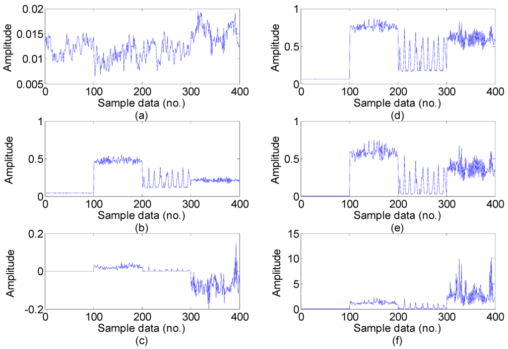 Sensors 15 16225 g005 1024