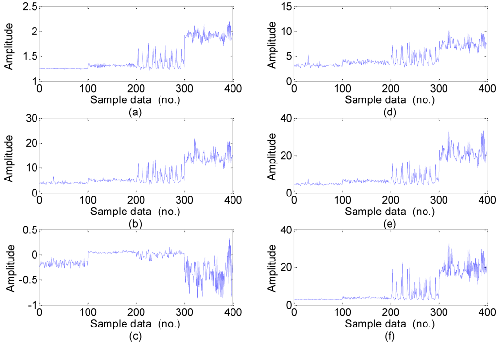 Sensors 15 16225 g006 1024
