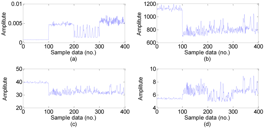 Sensors 15 16225 g007 1024