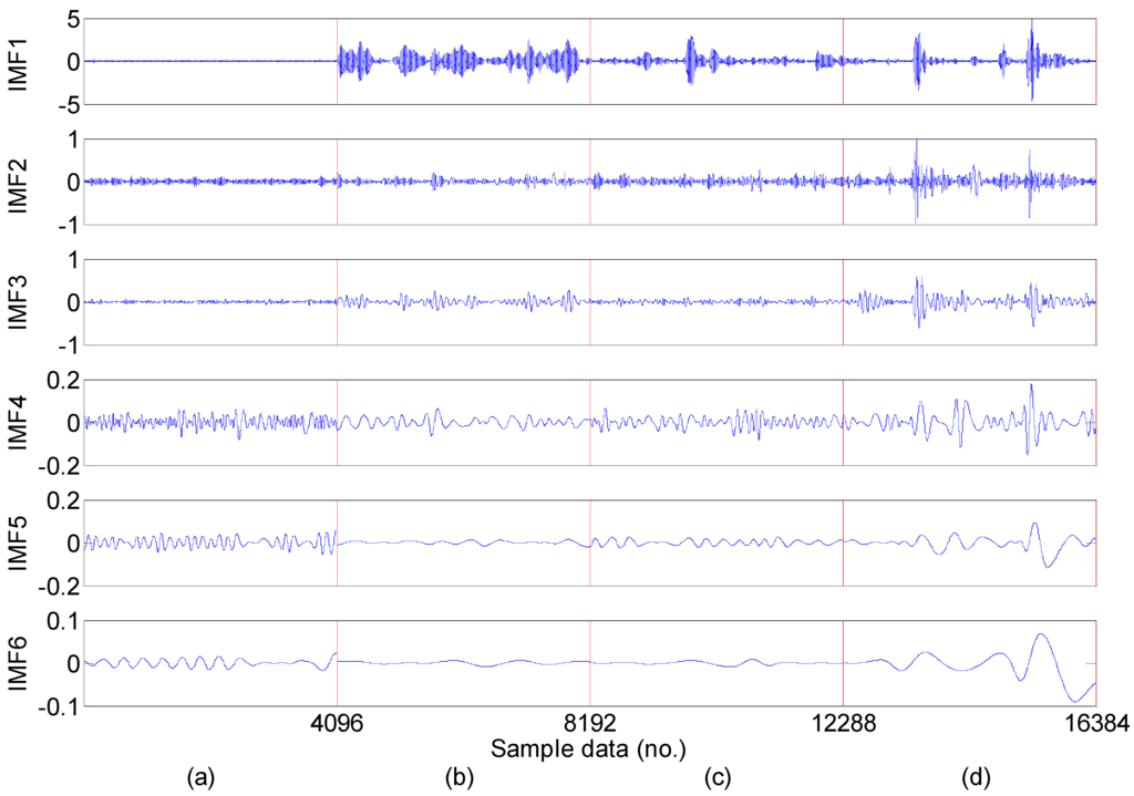 Sensors 15 16225 g008 1024