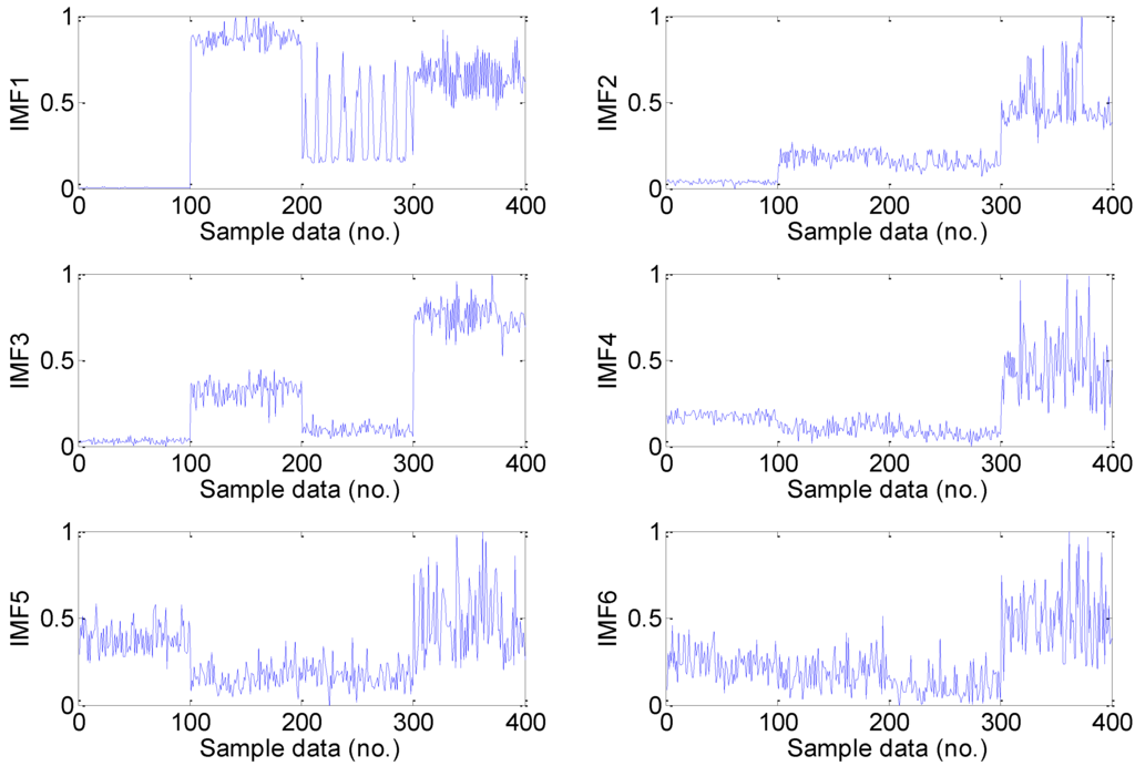 Sensors 15 16225 g009 1024
