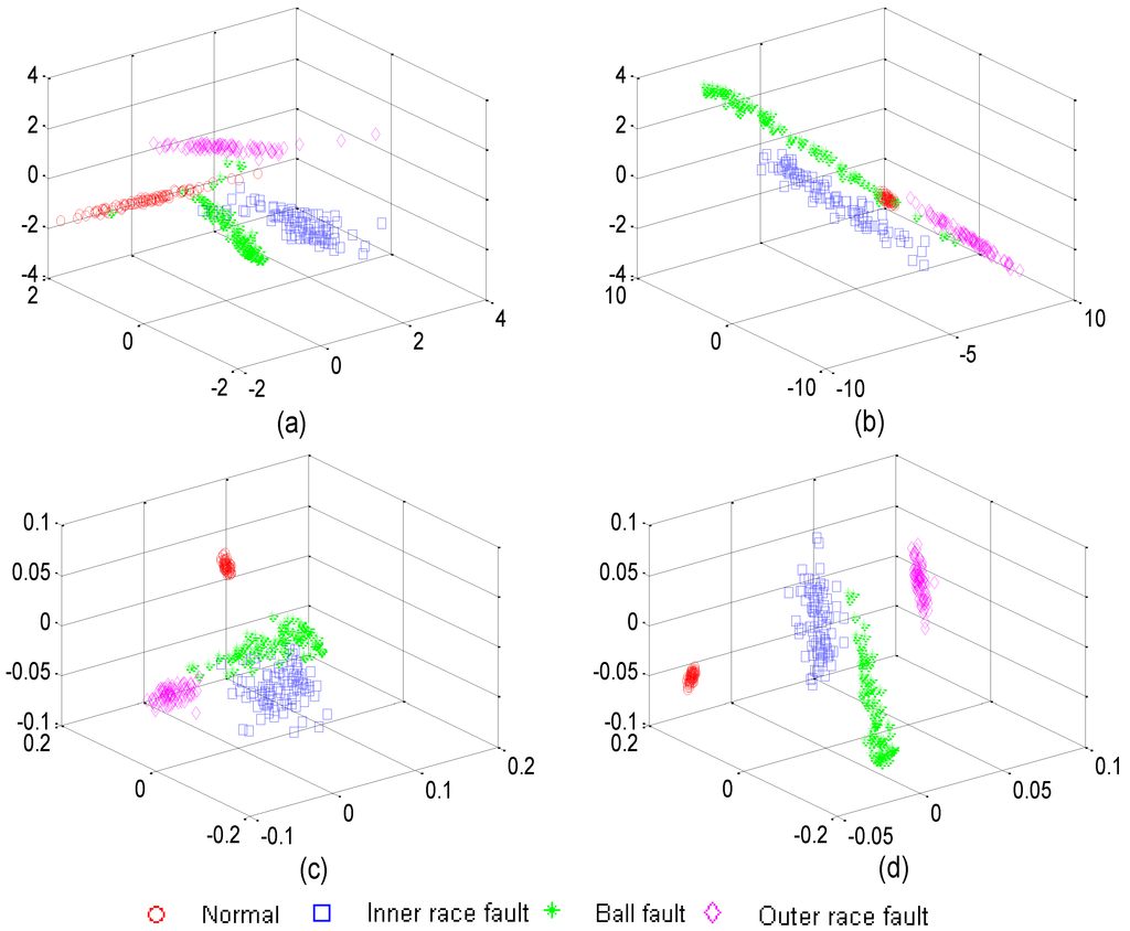 Sensors 15 16225 g010 1024