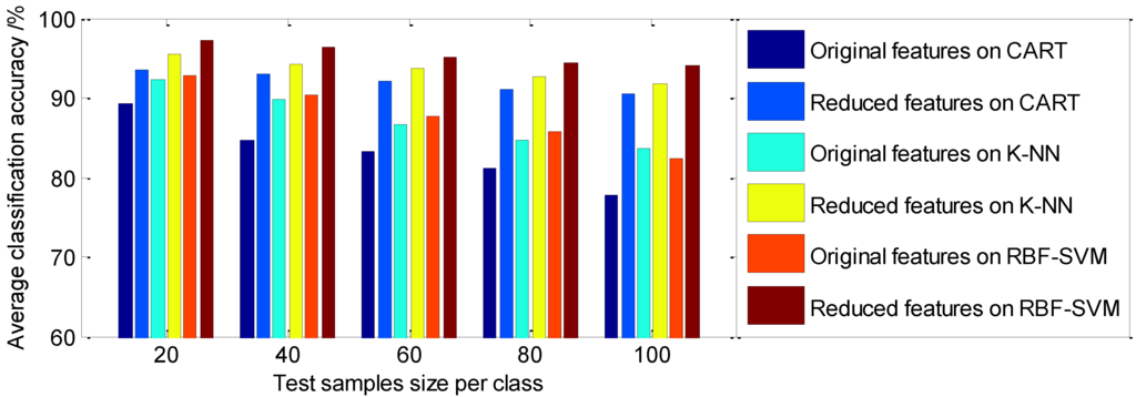 Sensors 15 16225 g011 1024