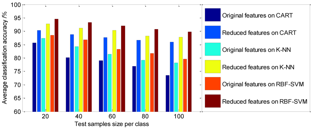 Sensors 15 16225 g012 1024