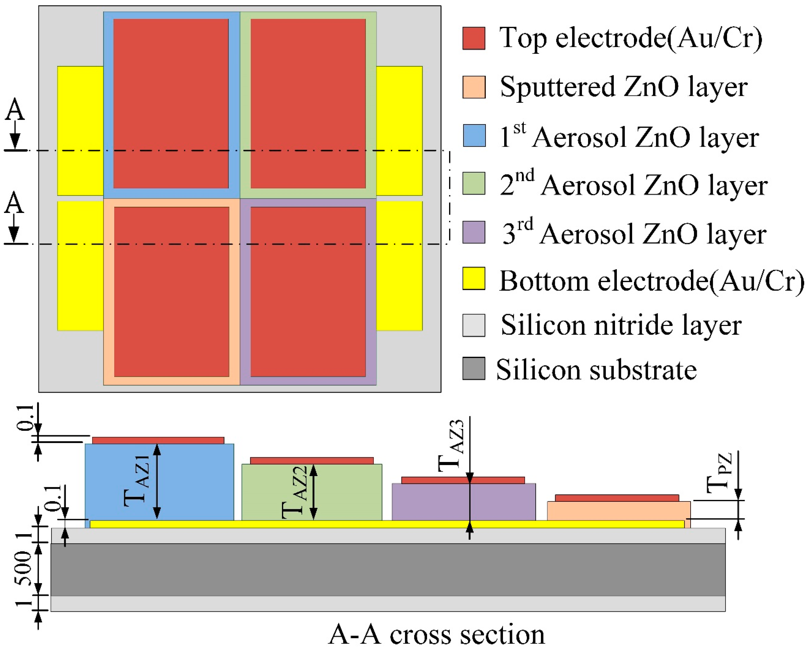 Sensors 15 16248 g001