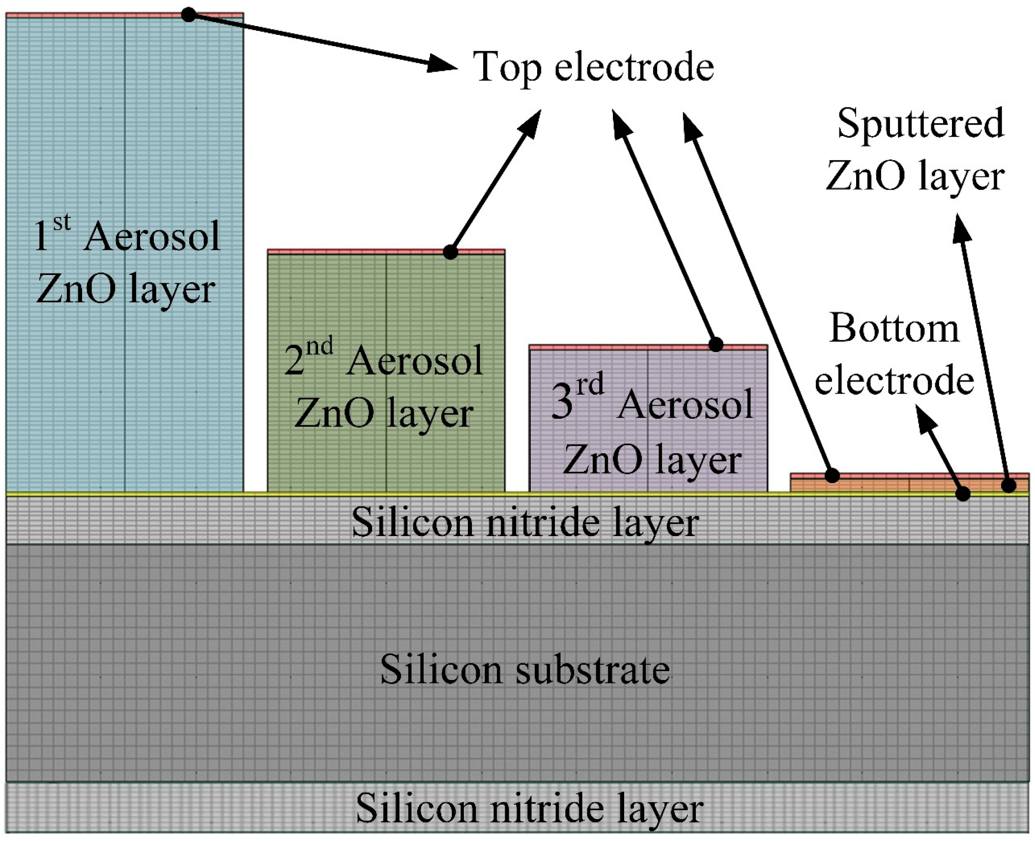 Sensors 15 16248 g002