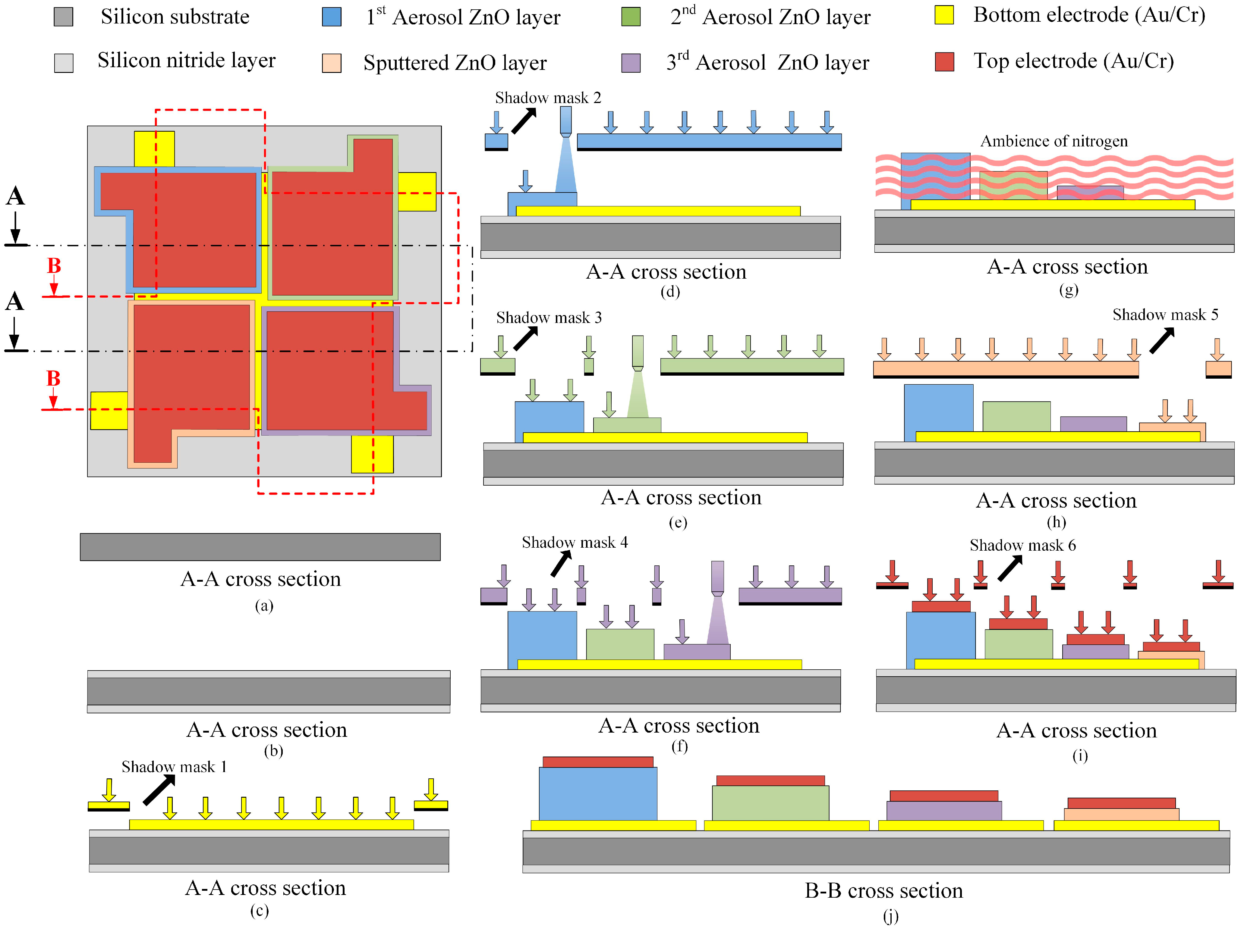 Sensors 15 16248 g003
