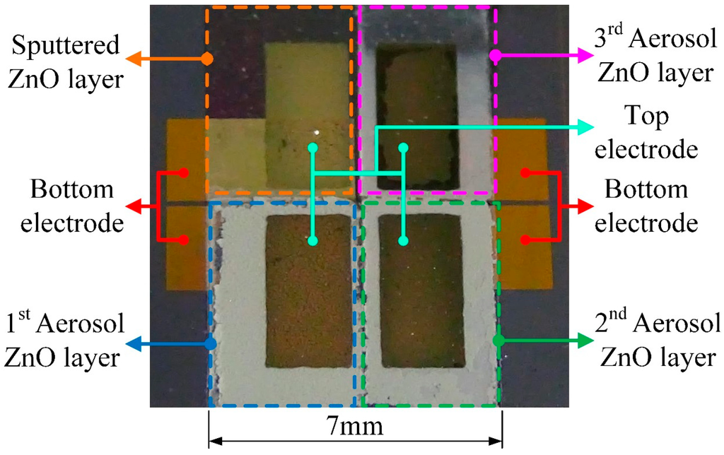 Sensors 15 16248 g004 1024