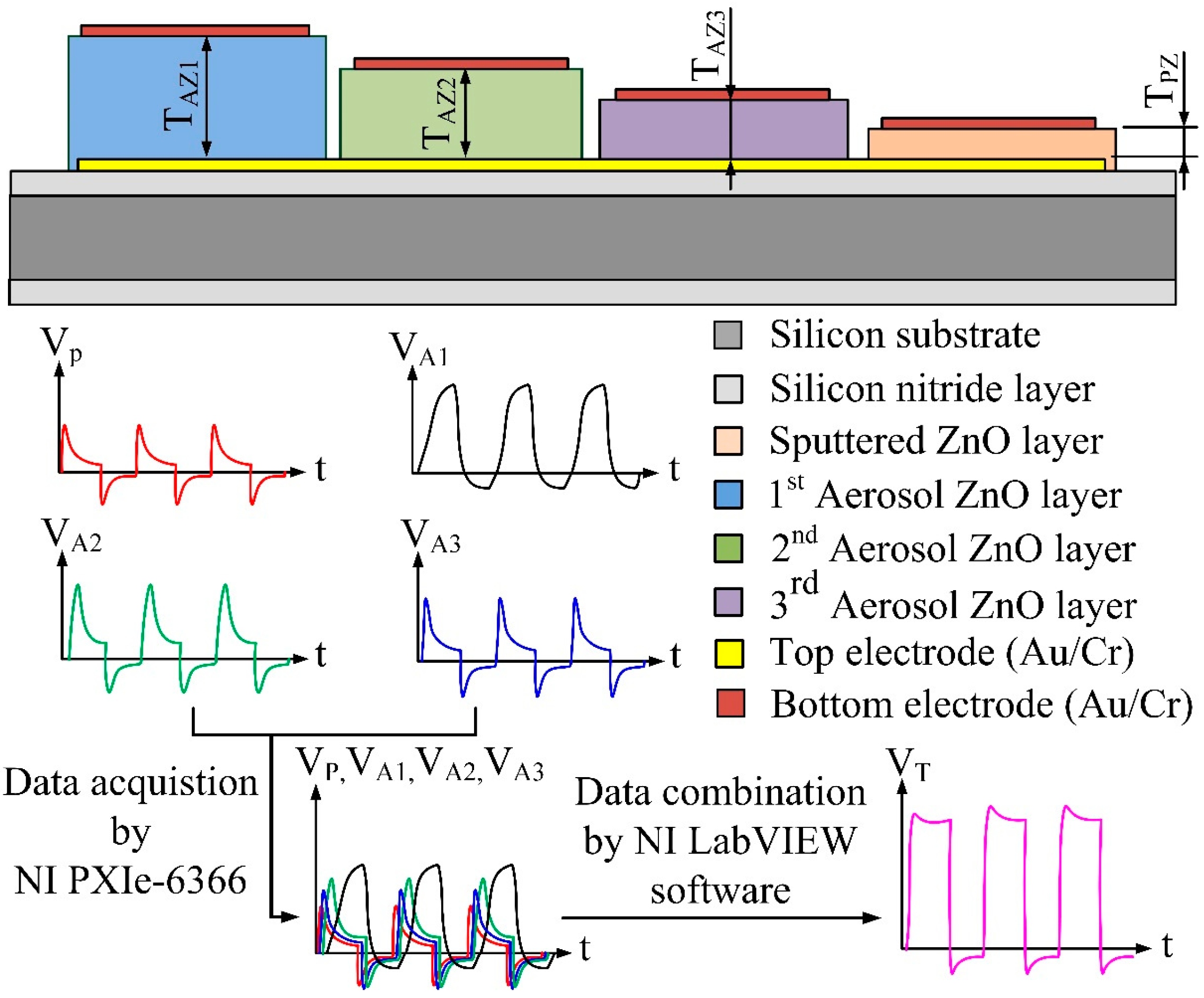 Sensors 15 16248 g005