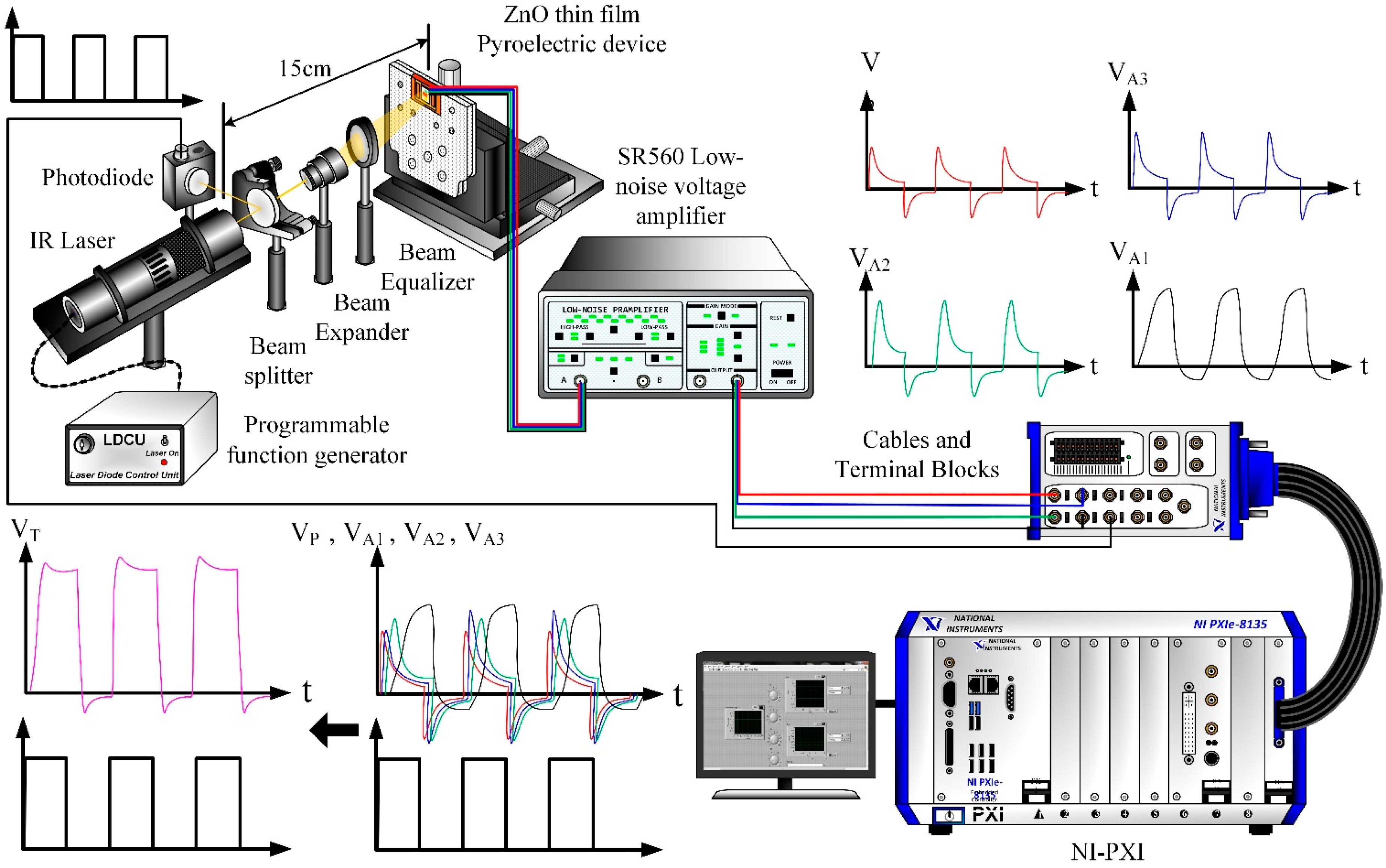 Sensors 15 16248 g006