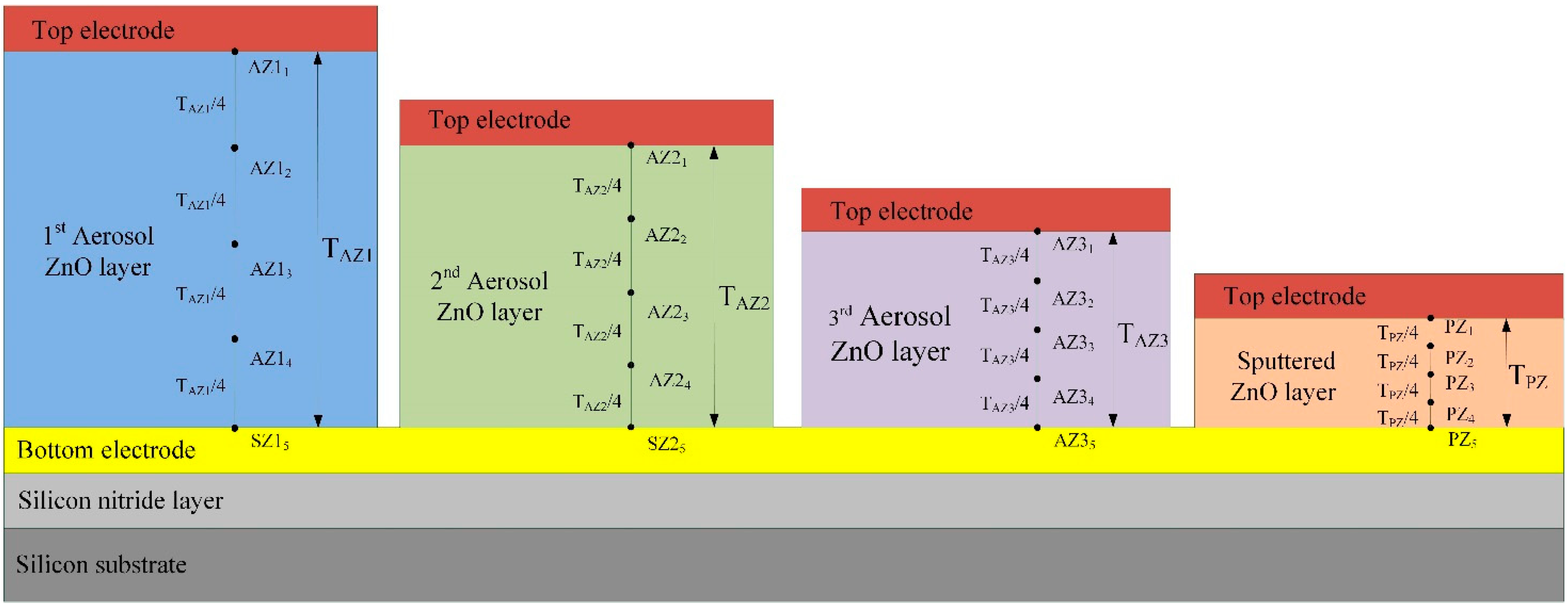 Sensors 15 16248 g007
