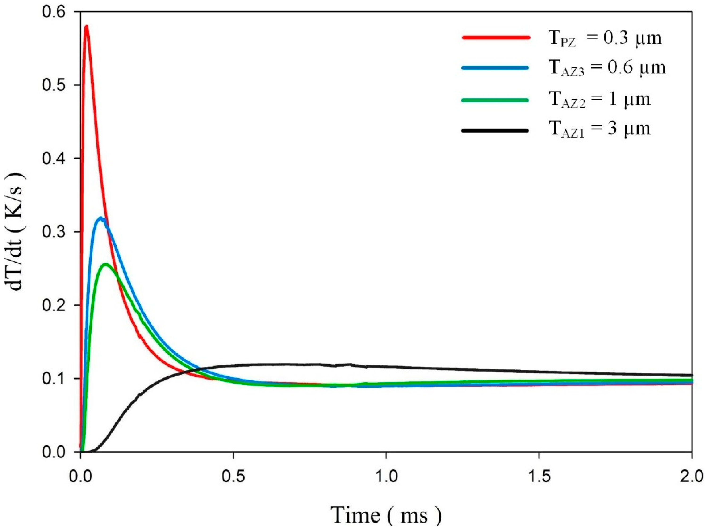 Sensors 15 16248 g008