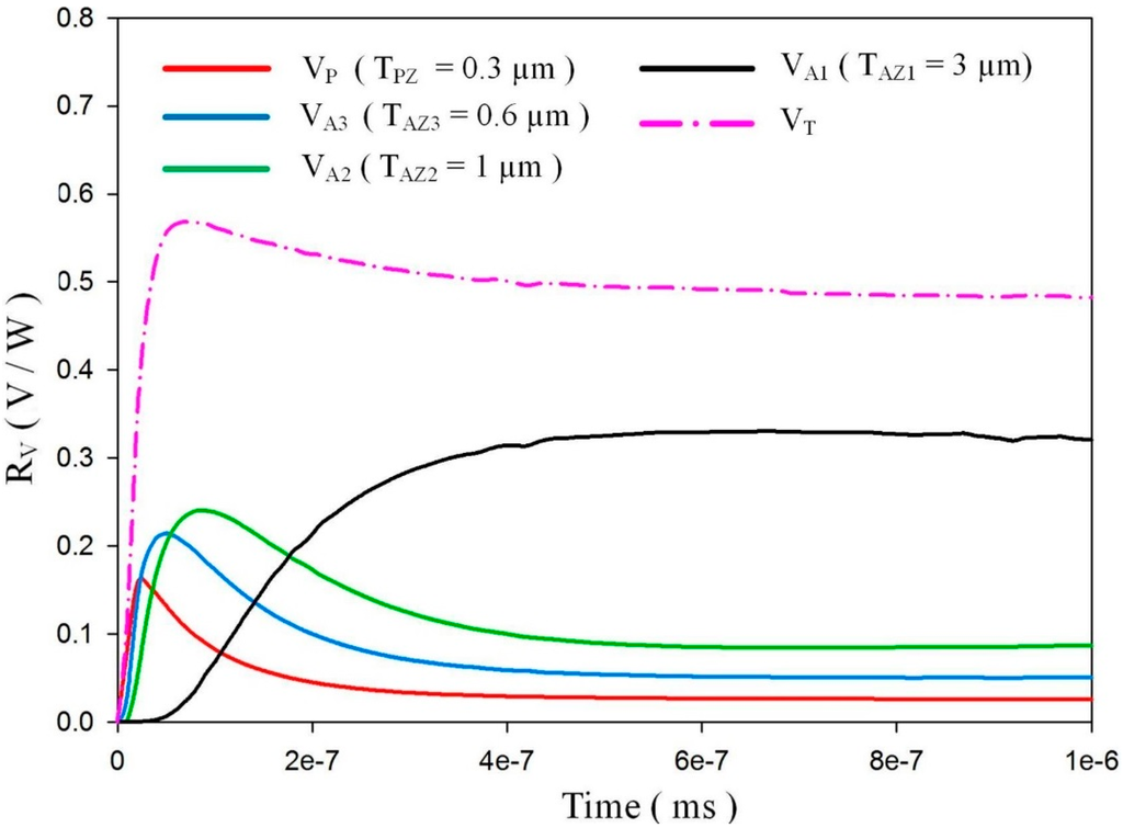 Sensors 15 16248 g009 1024