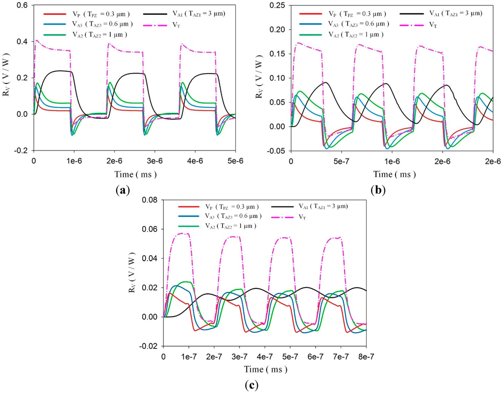 Sensors 15 16248 g010 1024