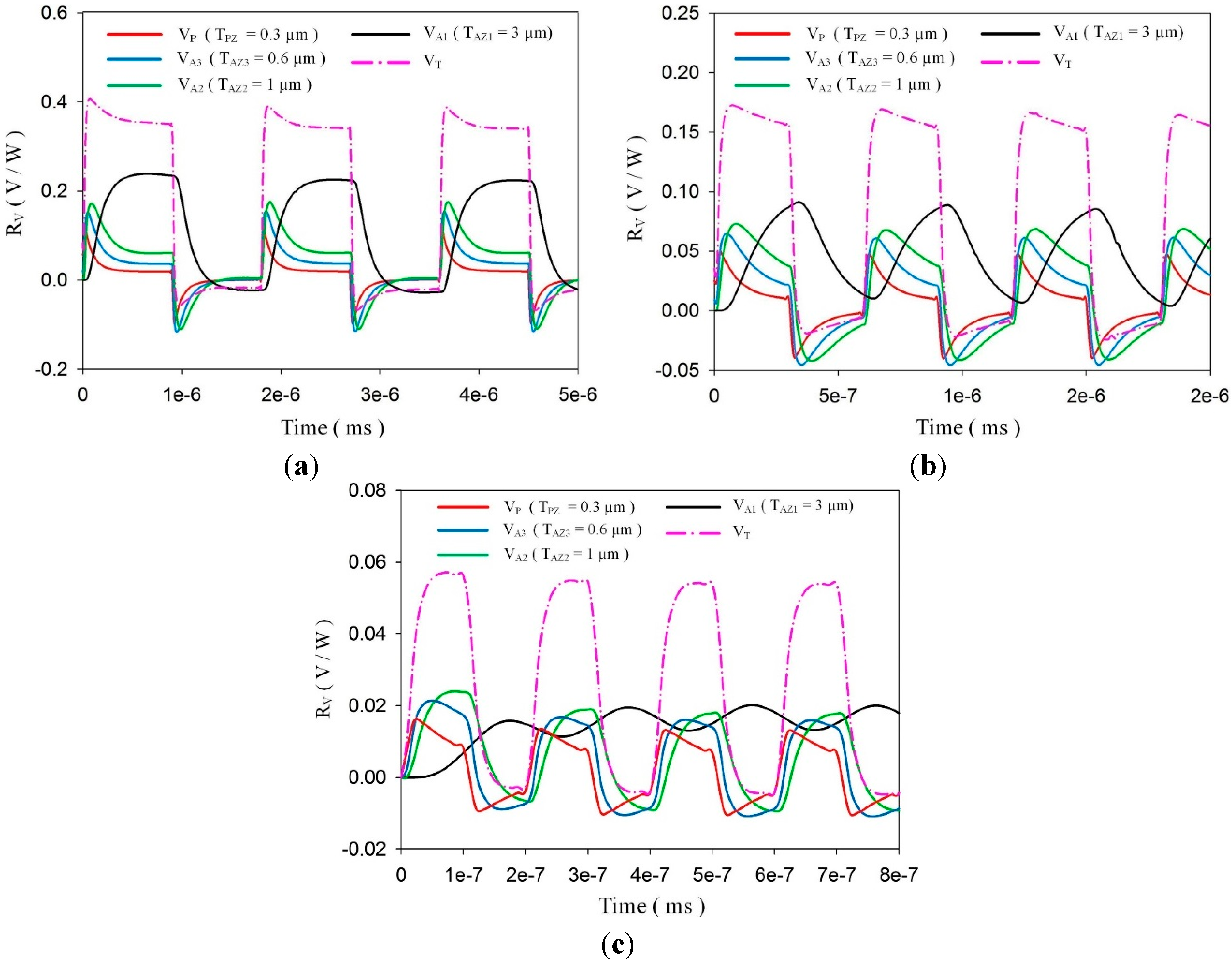 Sensors 15 16248 g010