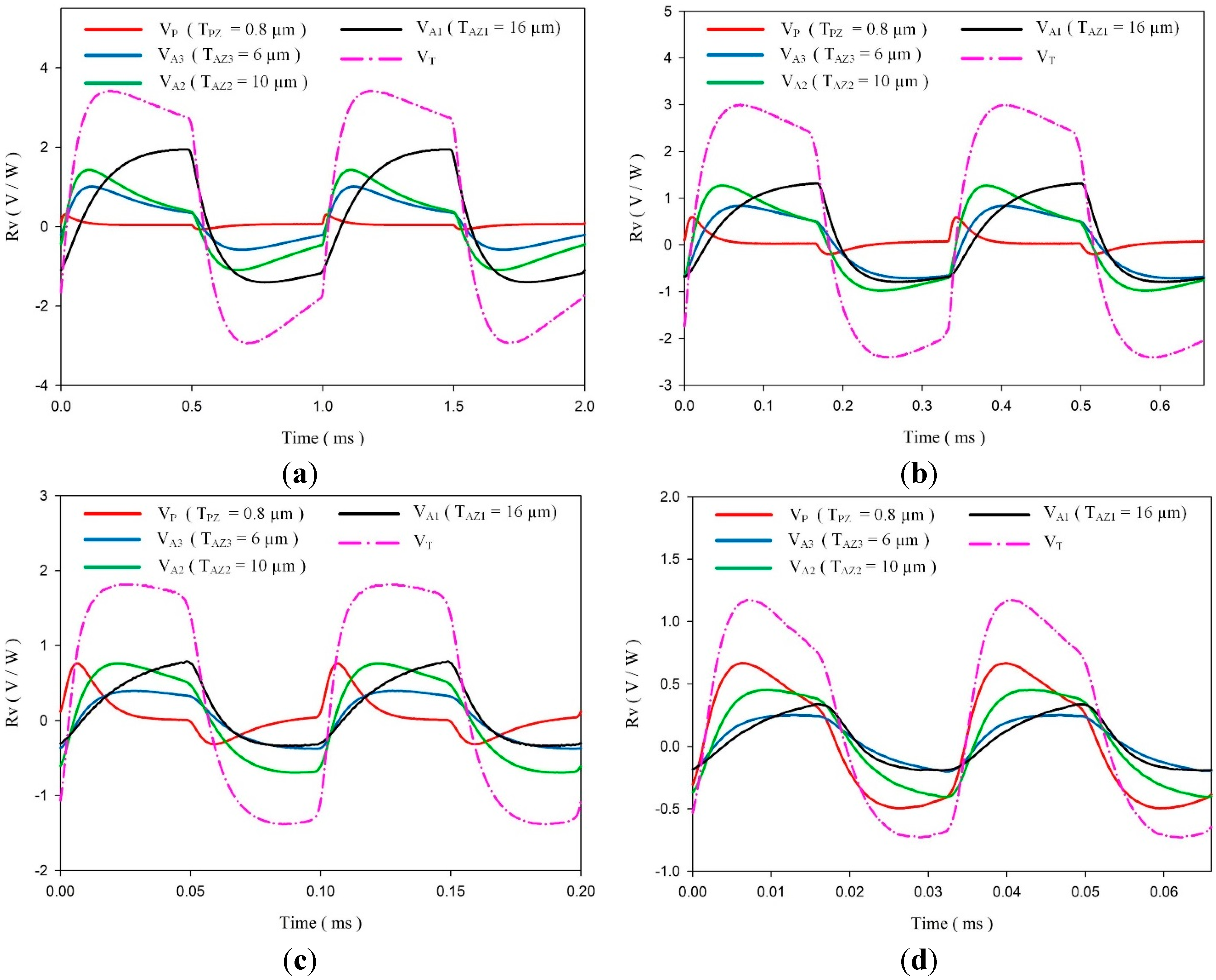 Sensors 15 16248 g011