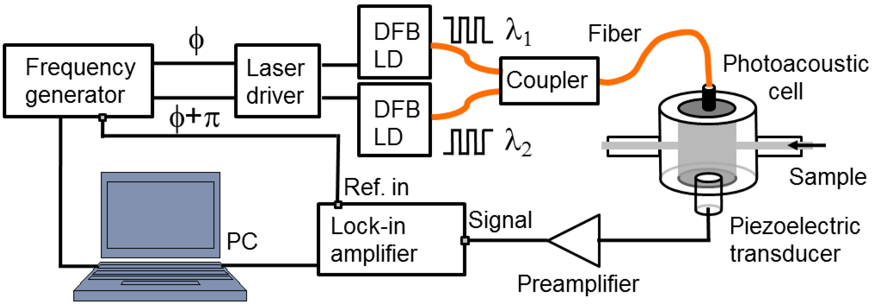 Sensors 15 16358 g001
