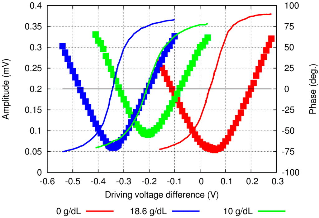 Sensors 15 16358 g002 1024