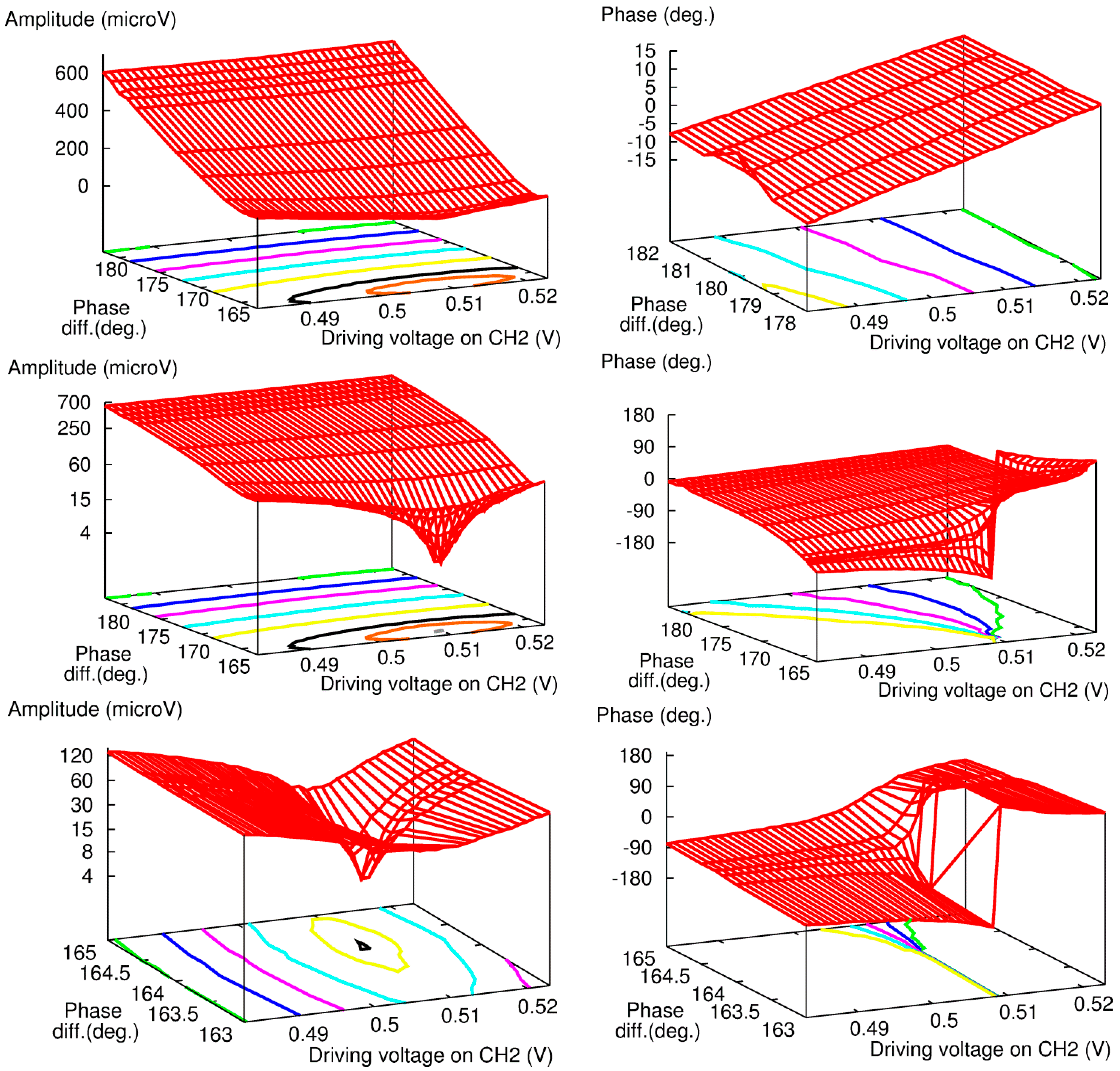 Sensors 15 16358 g004