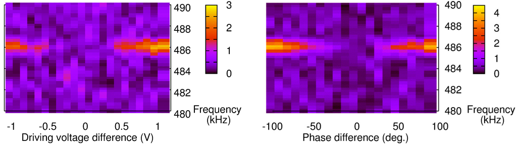 Sensors 15 16358 g005 1024