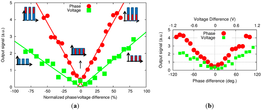 Sensors 15 16358 g006 1024