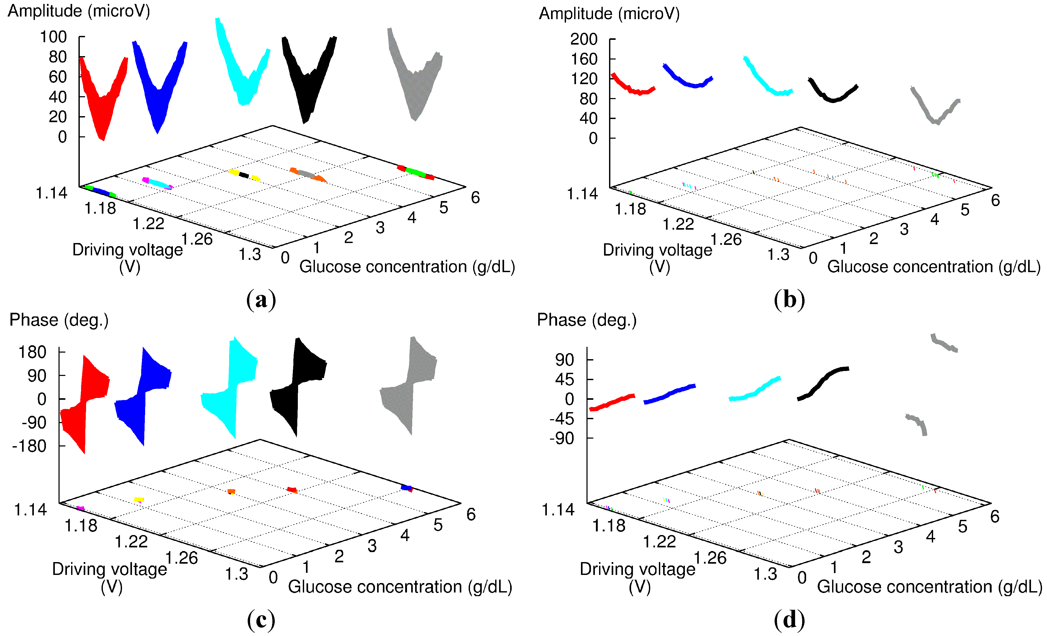 Sensors 15 16358 g007