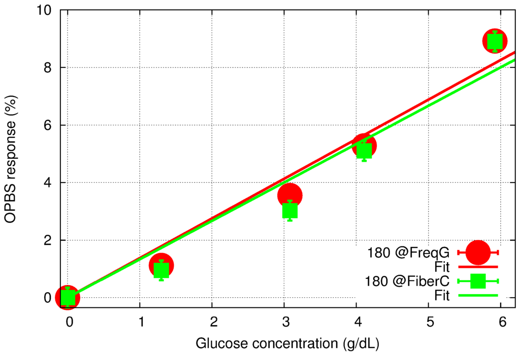 Sensors 15 16358 g008 1024