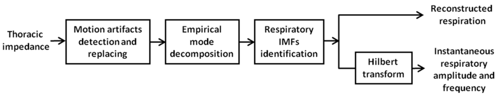 Sensors 15 16372 g003 1024
